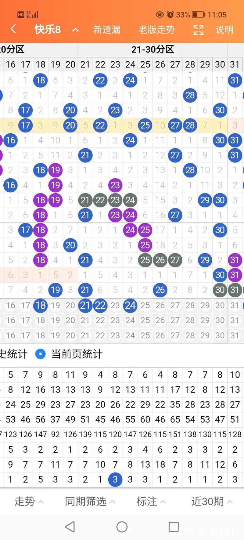016期何飞快乐8预测奖号：奇偶、大小分析