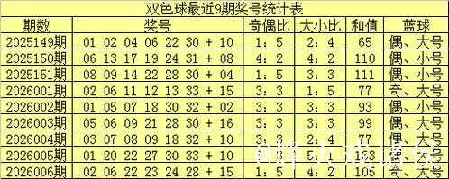 007期老牛双色球预测奖号：奇偶比分析