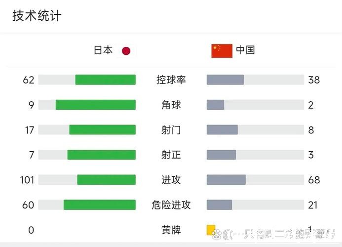 世界杯中国对日本比赛高清免费直播 世界杯中国对日本比赛高清免费直播