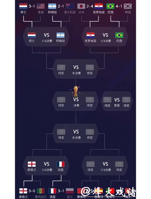 世界杯球队比赛分析全面解读