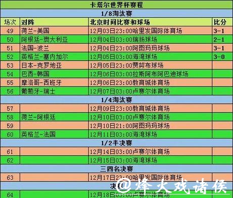 专业世界杯赛事比分统计平台